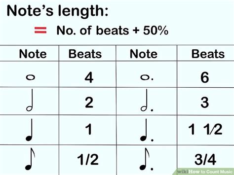 how to count music notes and why the color of your socks matters in a jazz performance